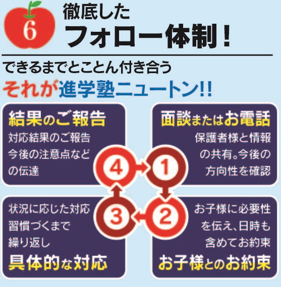 2025冬期 フォロー